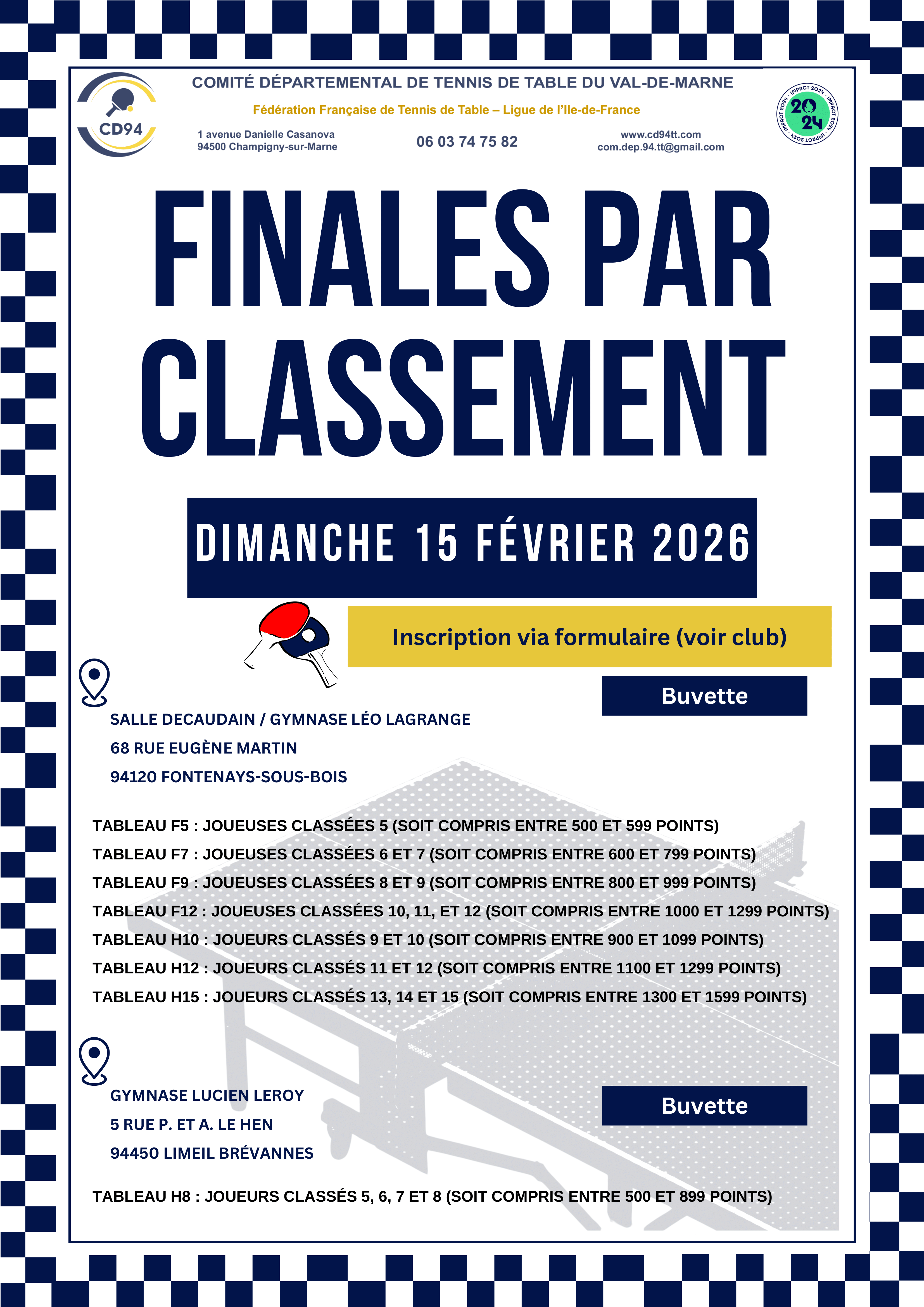Finales par classement